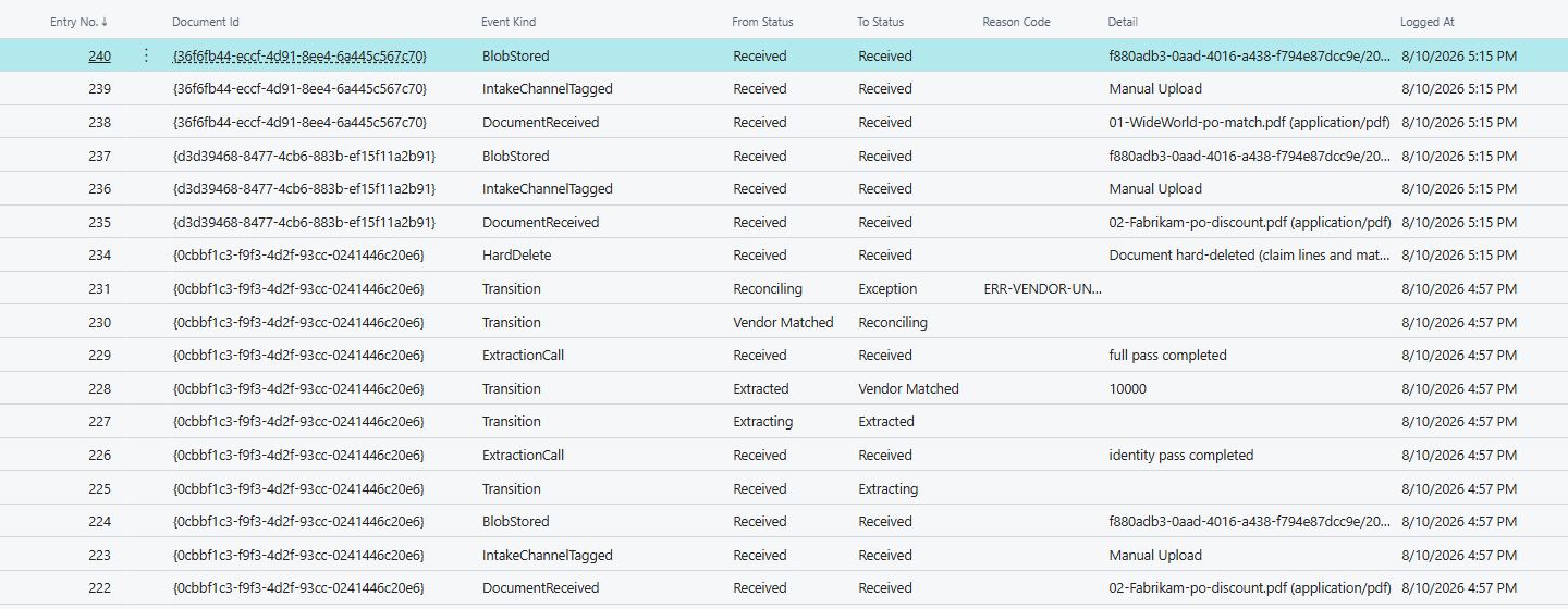The DocumentQ Audit Event Log in Business Central: a table of entries with columns for entry number, document identifier, event kind, from-status, to-status, reason code, detail and timestamp. Rows show intake channel tagging, blob storage, extraction calls, and transitions such as Vendor Matched to Reconciling and Reconciling to Exception.