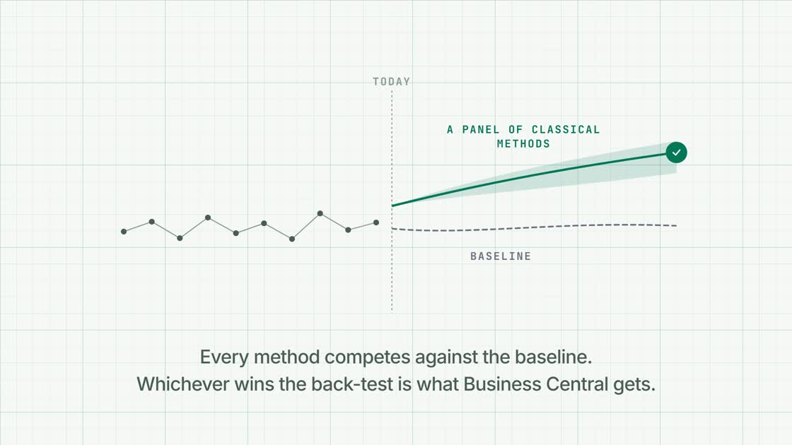 ForecastQ forecast line and confidence band rising above a flat dashed baseline on graph paper, captioned: every method competes against the baseline.