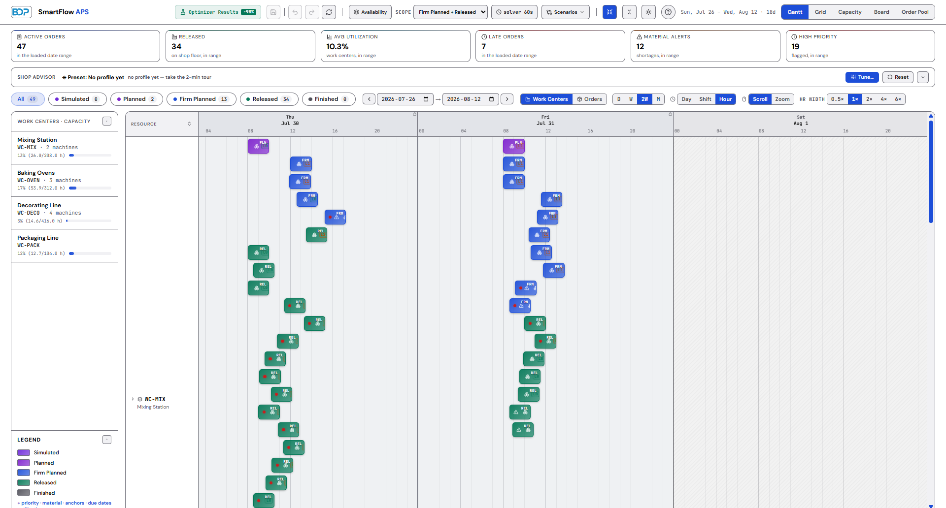 The SmartFlow APS scheduler inside Business Central: a KPI strip, a work-center capacity rail, and color-coded production-order bars laid out on a timeline Gantt.