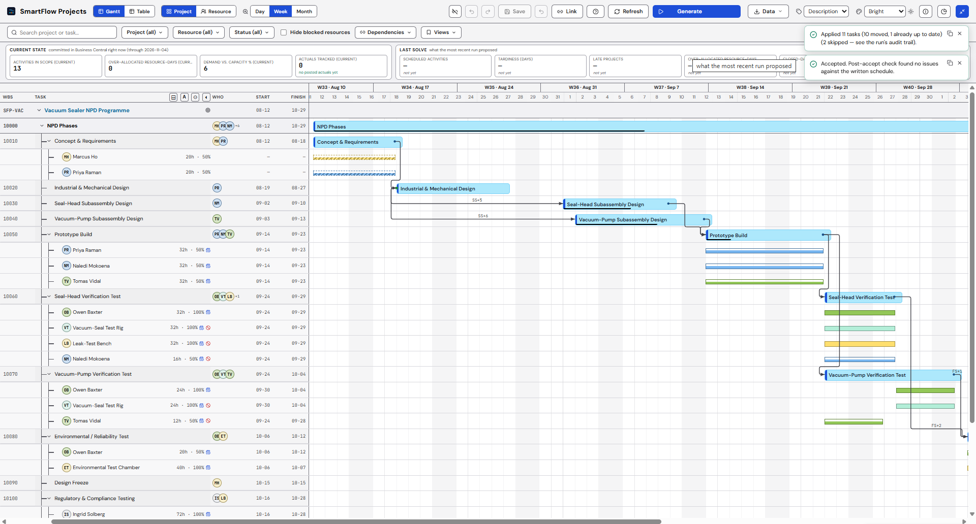 The result of accepting a SmartFlow Projects plan: the proposed dates written back to the Business Central project tasks, with a per-task count of what was applied, what was already up to date and what was deliberately skipped, recorded in the run's audit trail.