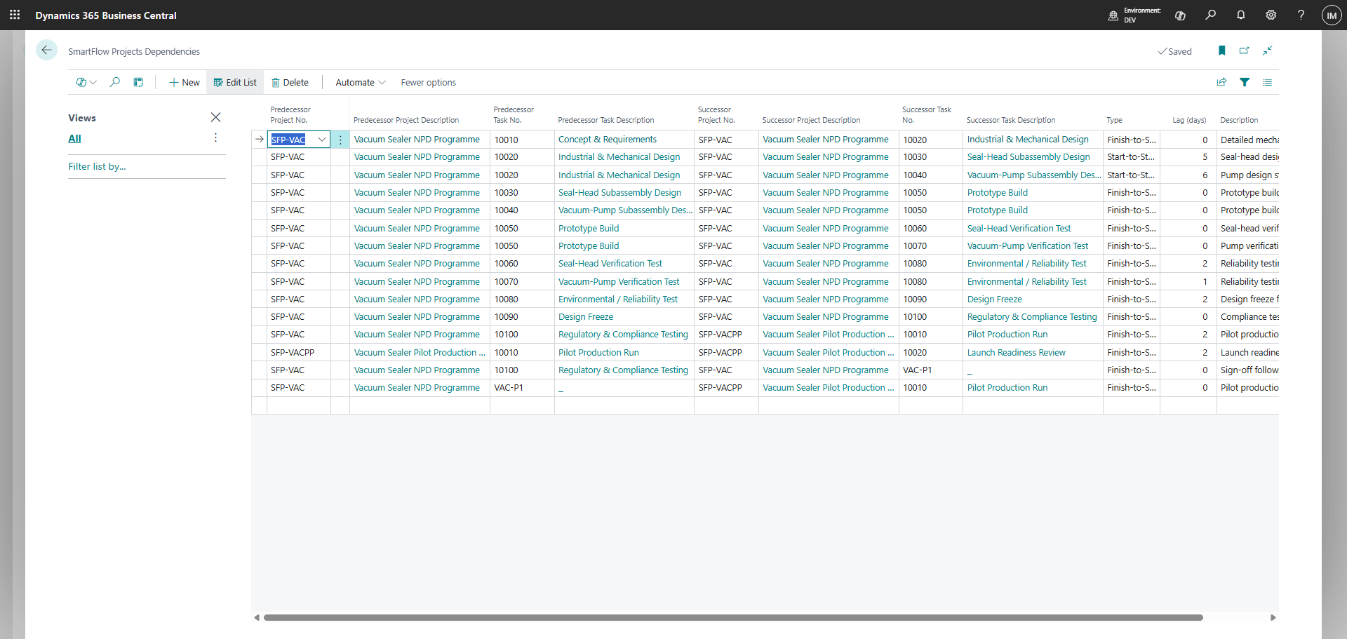 The SmartFlow Projects dependencies list: predecessor and successor task pairs with an explicit link type — finish-to-start, start-to-start, finish-to-finish and start-to-finish — and a signed lag in days on each link.